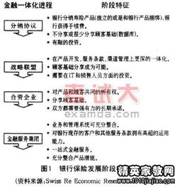 做会计工作学什么专业知识