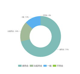 专业知识应用能力评语