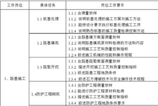 道路桥梁有哪些专业知识