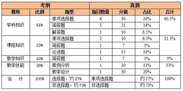 高中数学专业知识真题答案