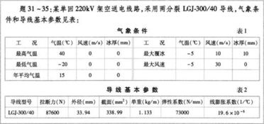 电气工程师什么专业知识