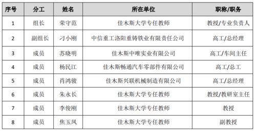 什么是控制工程专业知识