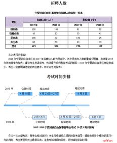 写策划书需要专业知识吗