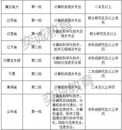 需参加计算机专业知识考试