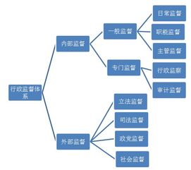 行政工作的专业知识