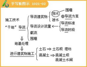 涵授水利工程专业知识