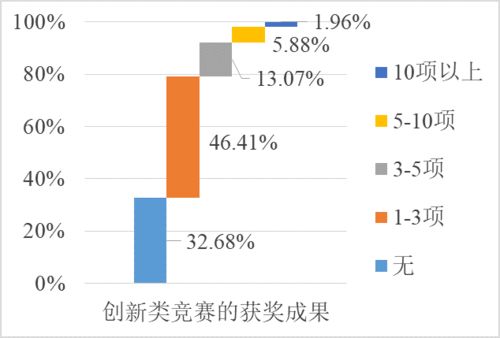 如何将专业知识与创新结合