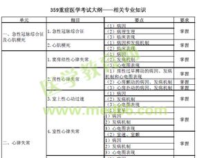 医学中级考试相关专业知识