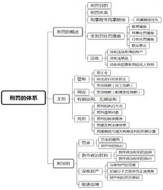 湖南两院考试专业知识考点