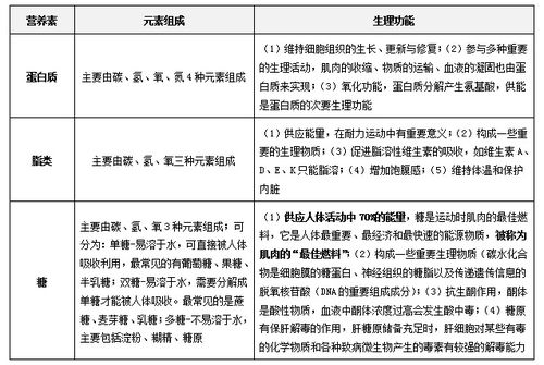 面试材料专业知识点