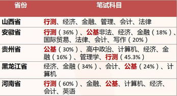 山西农信社专业知识资料