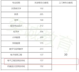 模电专业知识点