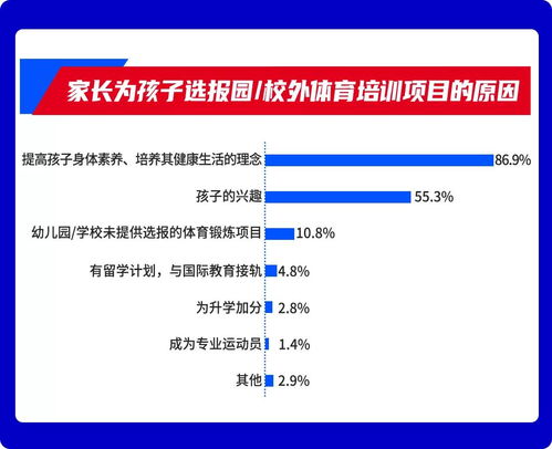 关于专业知识储备落实方案