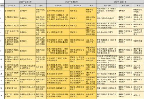 政治学科专业知识必背考点