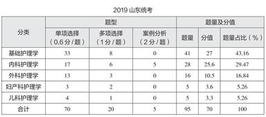 卫生事业单位专业知识考试题型