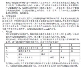 公务员计算机基础专业知识点