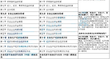 农业经济专业知识与实务模拟题