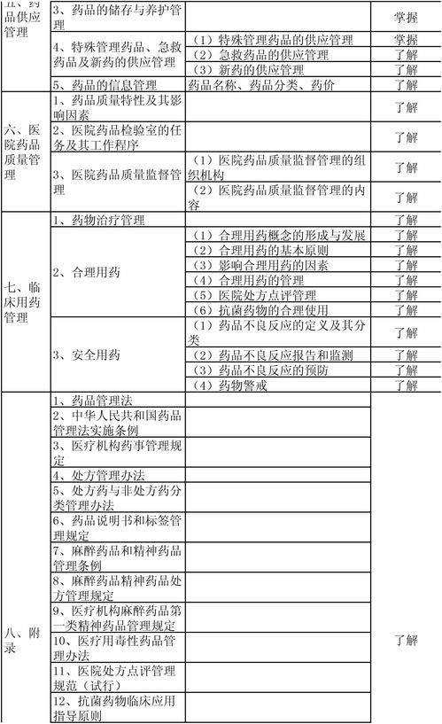 国考及相关专业知识