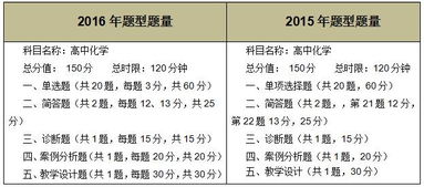 化学老师专业知识与能力