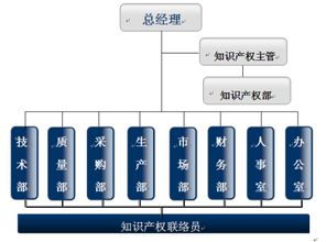 粮食仪器分析专业知识