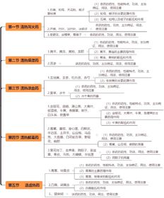 一通中药学专业知识二第二章清热药