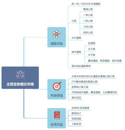 交通勘察设计专业知识