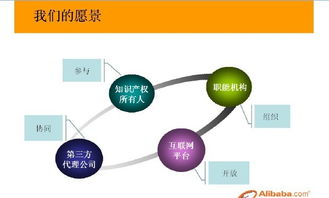 知识水平分为专业知识和一般知识1.0分