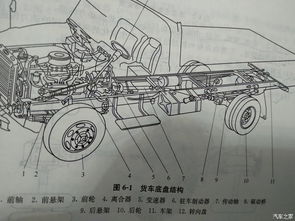 汽修底盘专业知识