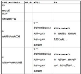 关于大学自动化专业知识点