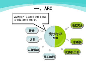 体检科相关专业知识