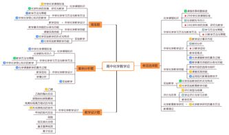 怎么写专业知识总结