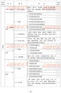 中医内科学相关专业知识试题