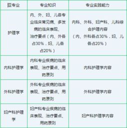 专业知识和技能指什么关系