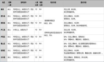 学完幼教专业知识总结