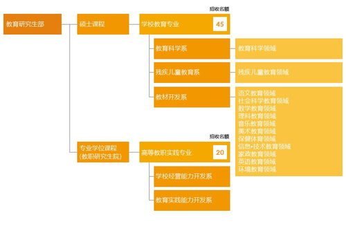 以专业知识强化本领