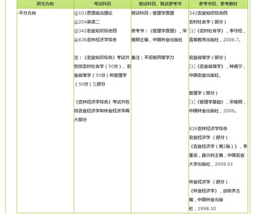 林业专业知识面试考题