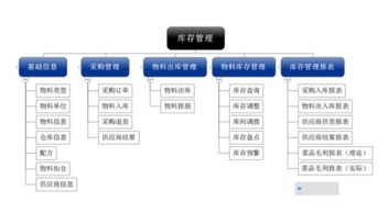 酒店管理专业知识和技能的应用