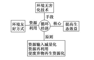 教师资格证化学学科专业知识