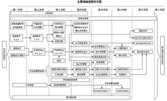 与工程审计方面相关的专业知识