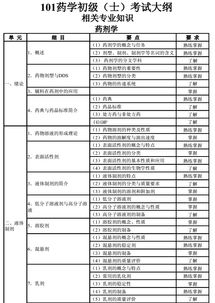 2018中药士相关专业知识