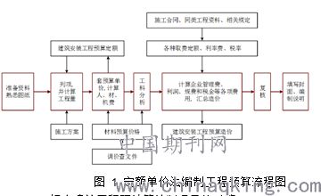 预算专业知识内容