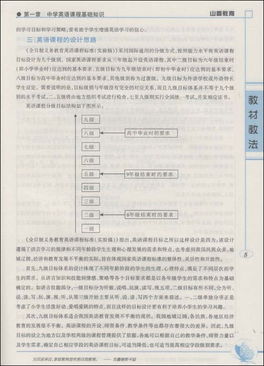 教师招聘初中英语学科专业知识真题