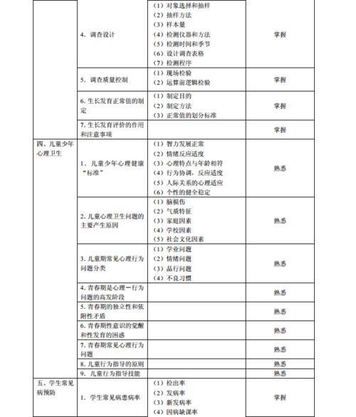 公共卫生中级专业知识题