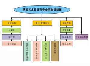 环境艺术设计的专业知识