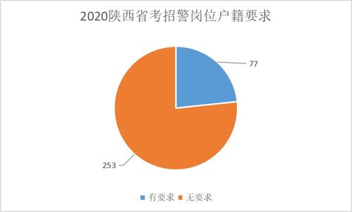 考司法警察考公安专业知识吗